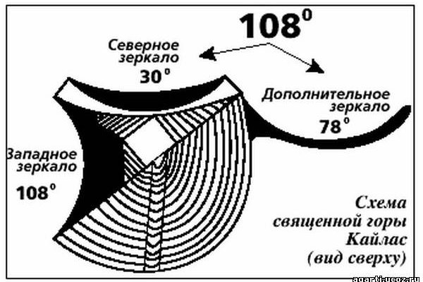 Ссылки для даркнета