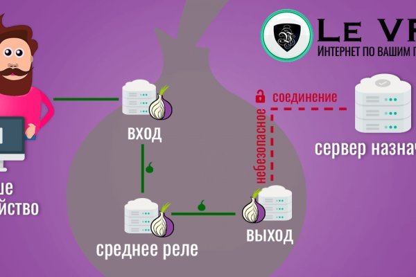Кракен не заходит