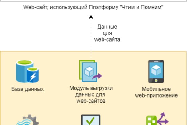 Кракен меф