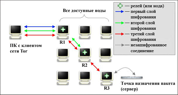 Ссылка на kraken торговая площадка