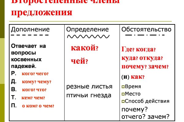 Кракен площадка нарко
